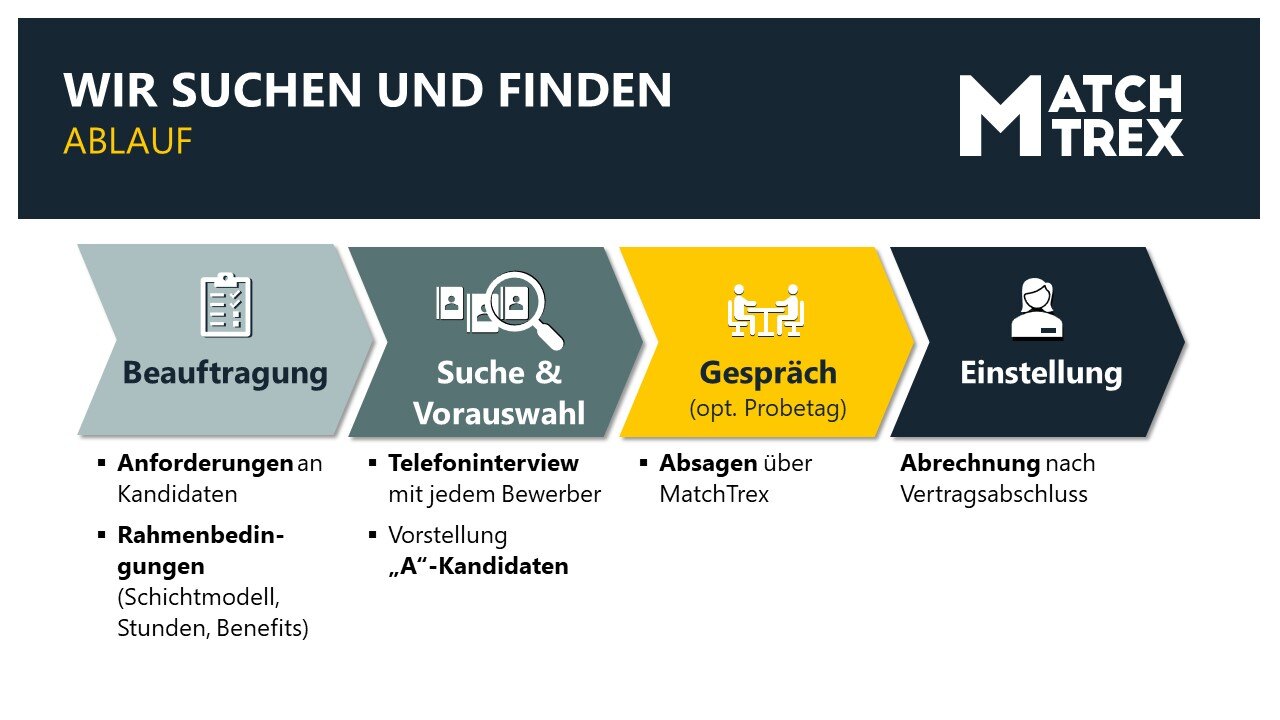 SuchenFinden