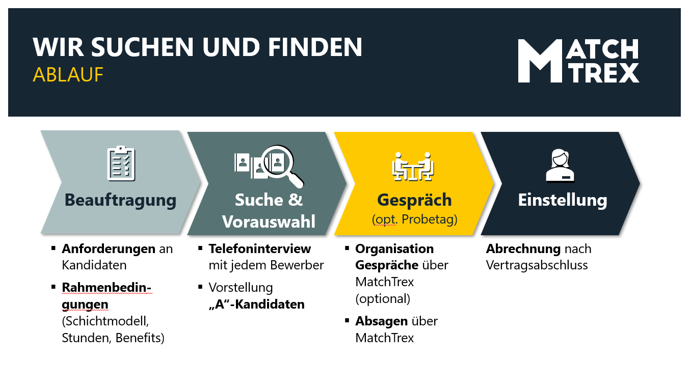 Wir suchen und finden-1